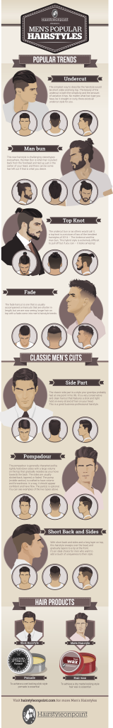 HairStyleOnPoint_infographic